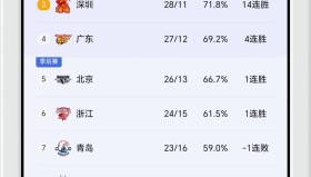 Yabo Bet-这也行？赛前勒沃库森备战CBA季后赛浙江队赛前强势反弹，清晨拉齐奥调整名单以备意甲的简单介绍